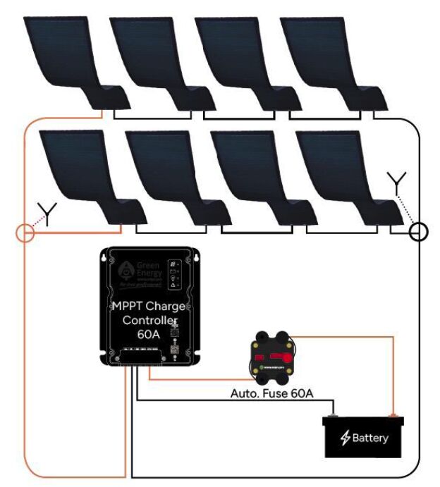 Green Energy  zonnepanelen sets - voor daken van bestelwagens en trailers