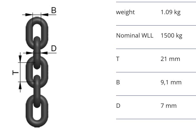 RUD Grade 80-Lifting chain MK 7x21 - black - 200 mtr.