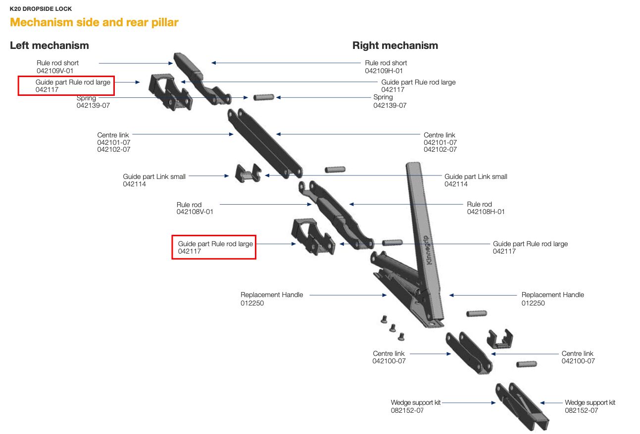 Kinnegrip K20 guide large - for lock K20 pillar