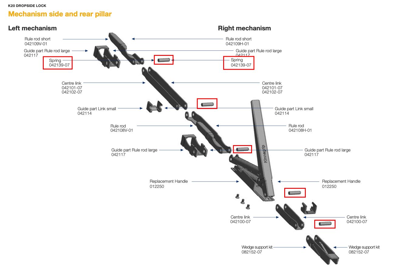 Kinnegrip K20 kerfstift Ø 8 mm - lengte 32 mm - voor sluiting K20 rong