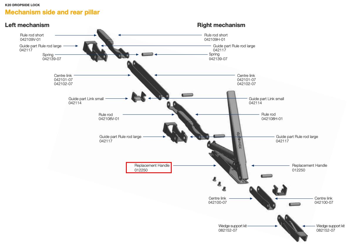 Kinnegrip k20 prêt à bouger - pour fermeture K20 montant central et montant arrière - KTL