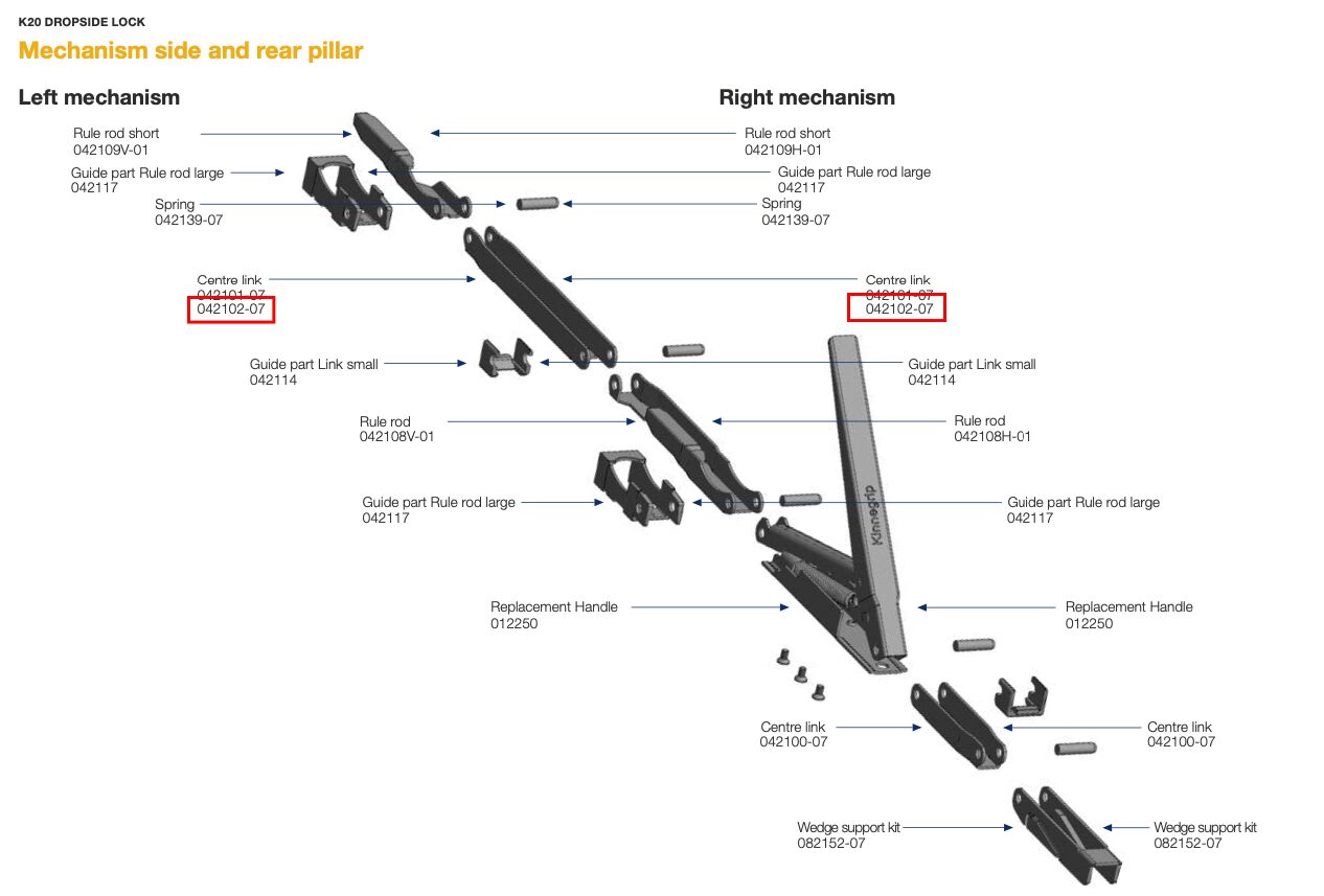 Kinnegrip entretoise K20 - entraxe 300 mm - pour fermeture montant K20