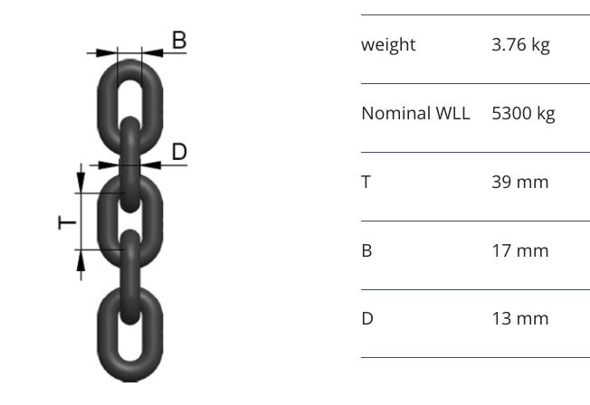 RUD Grade 80-Lifting chain MK 13x39 - black - 100 mtr.