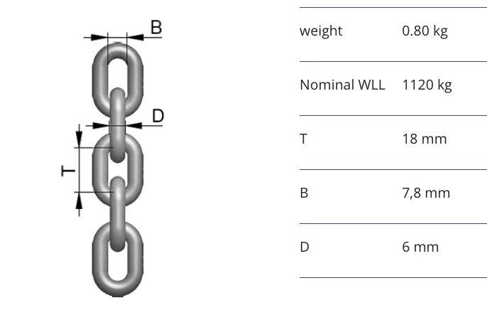 RUD Grade 80-Lifting chain MK 6x18 - galvanised - 100 mtr.