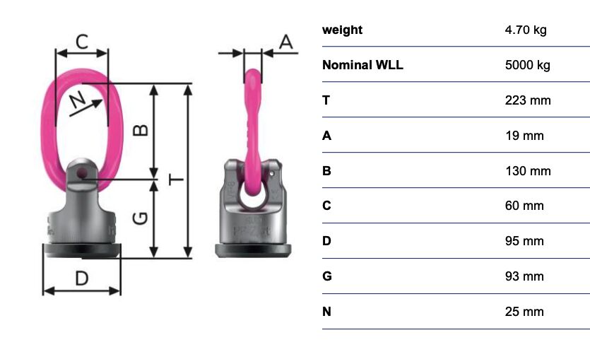 RUD powerpoint WPP-B - 5t - lasbaar - 360° draaibaar