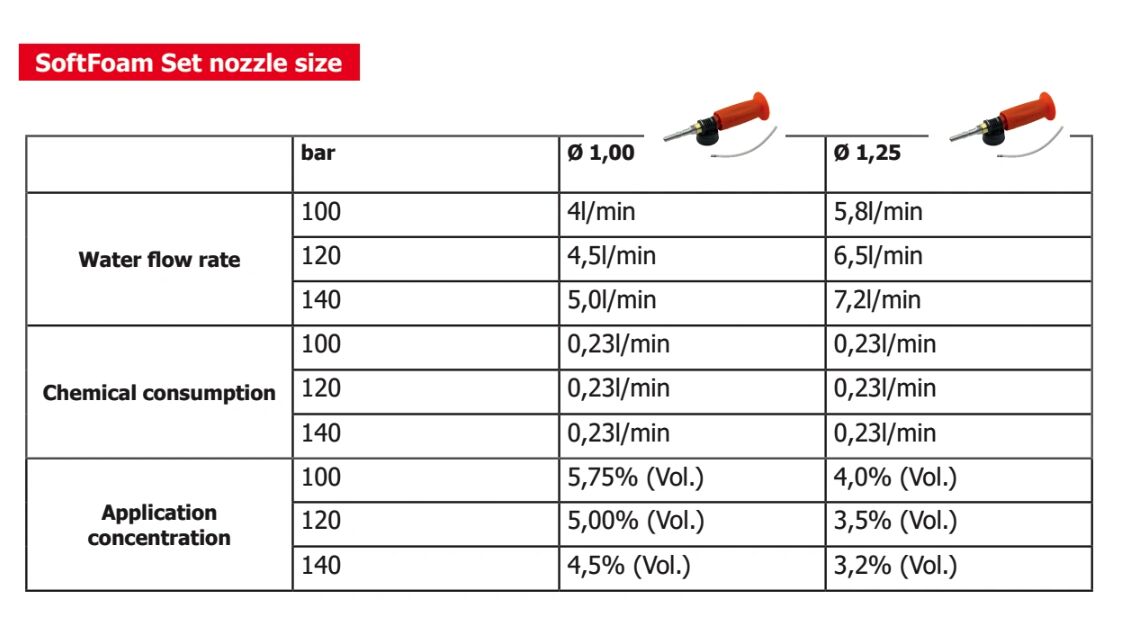 Ehrle atomiseur de mousse - avec buse Ø1.00