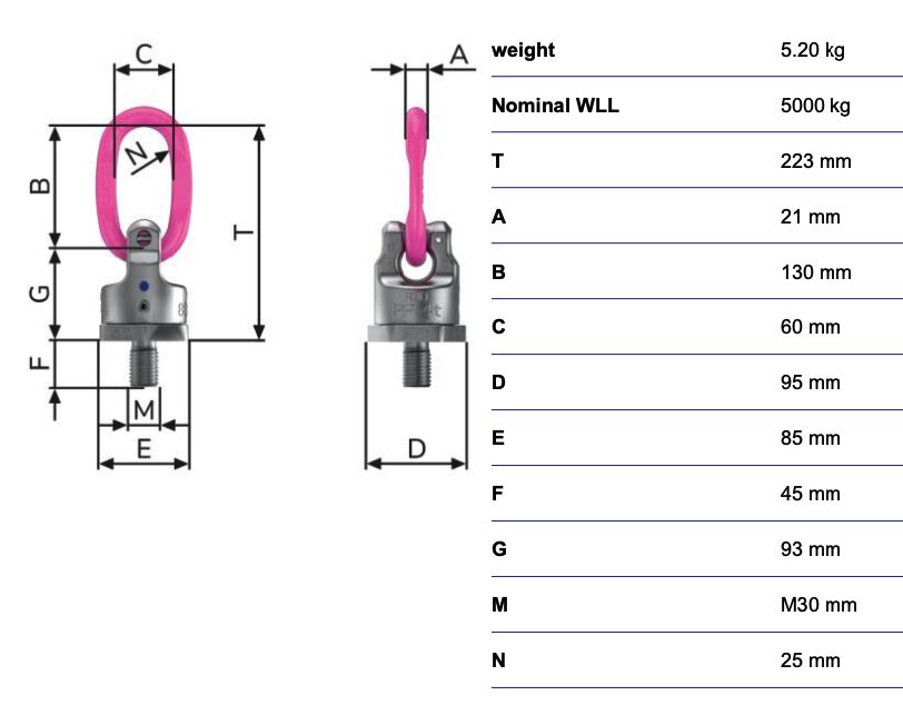 RUD powerpoint PP-B - 5t - M30 - 360° rotating
