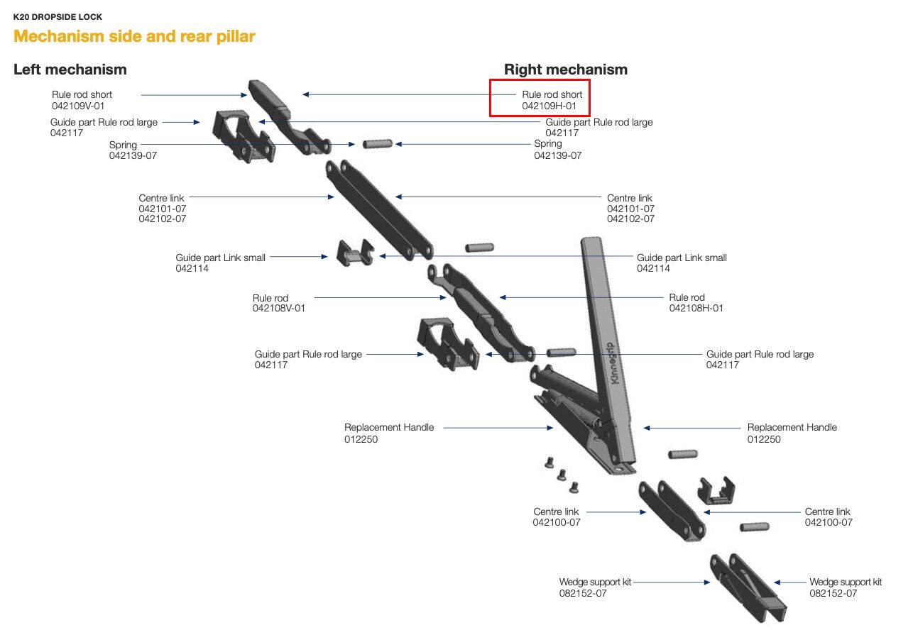 Kinnegrip K20 grendel klein - rechts - voor K20 rong - voor vergrendeling bovenaan