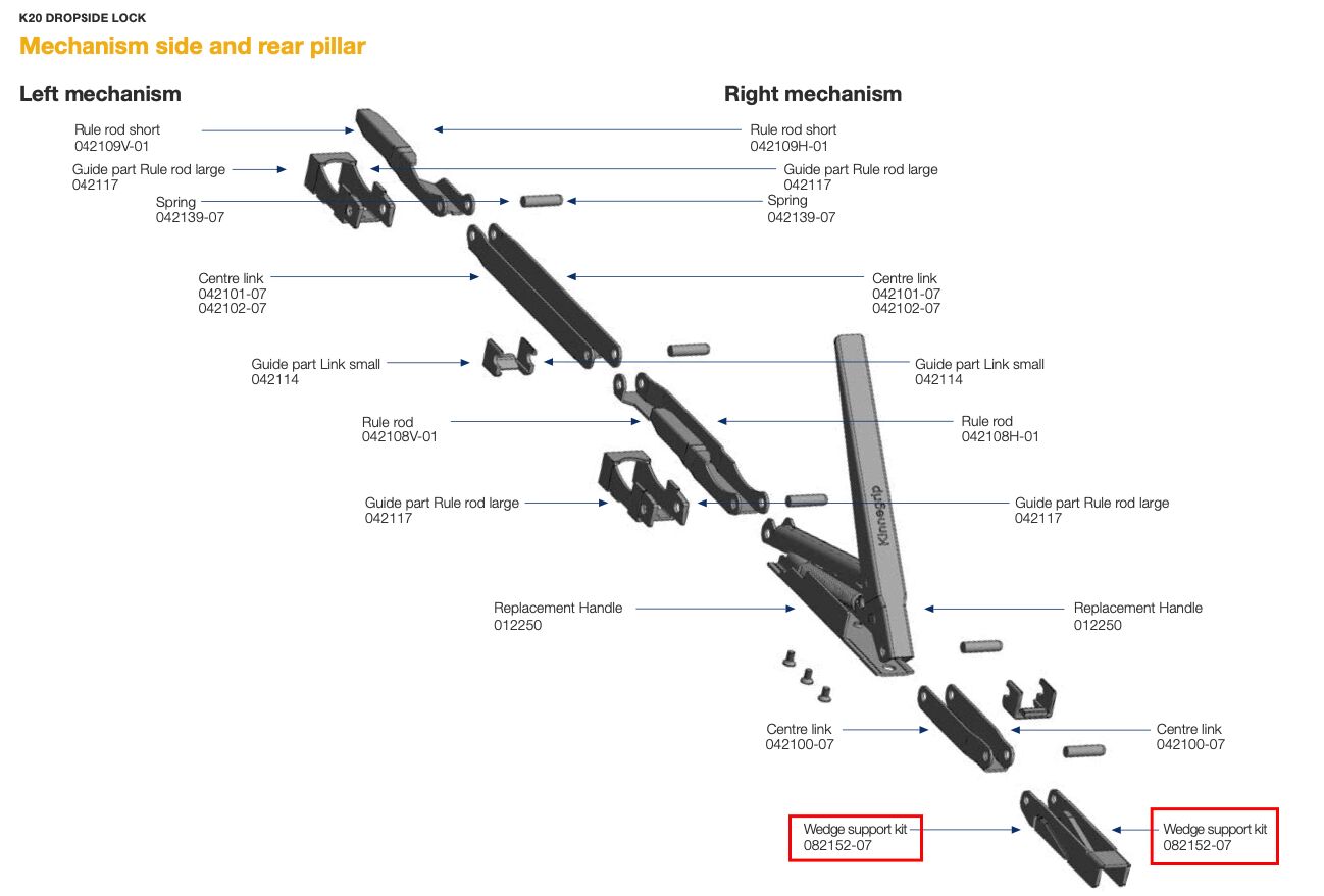 Kinnegrip K20 wig - voor sluiting K20 midden en achterrong