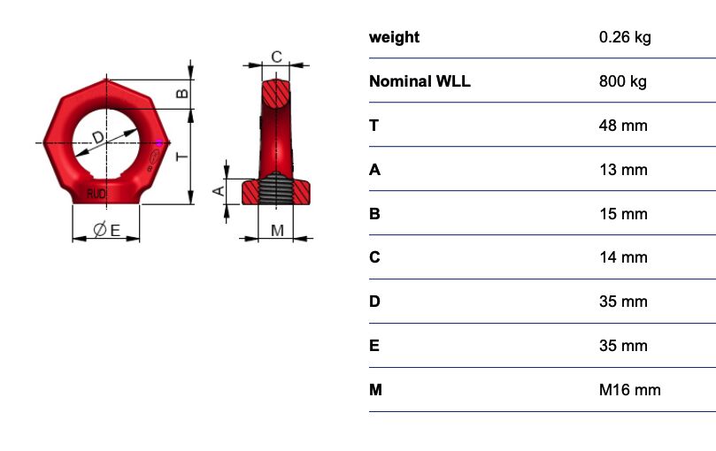 RUD eye nut RM-M16