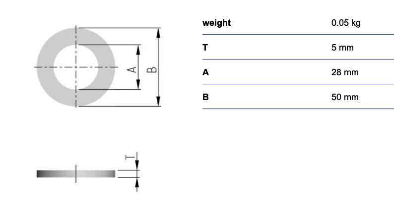 RUD sluitring EN 14399-T6 - 28 - voor M27