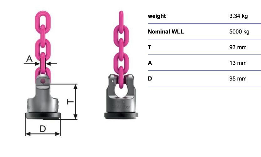 RUD powerpoint WPP-VIP13 - 5t - lasbaar - 360° draaibaar