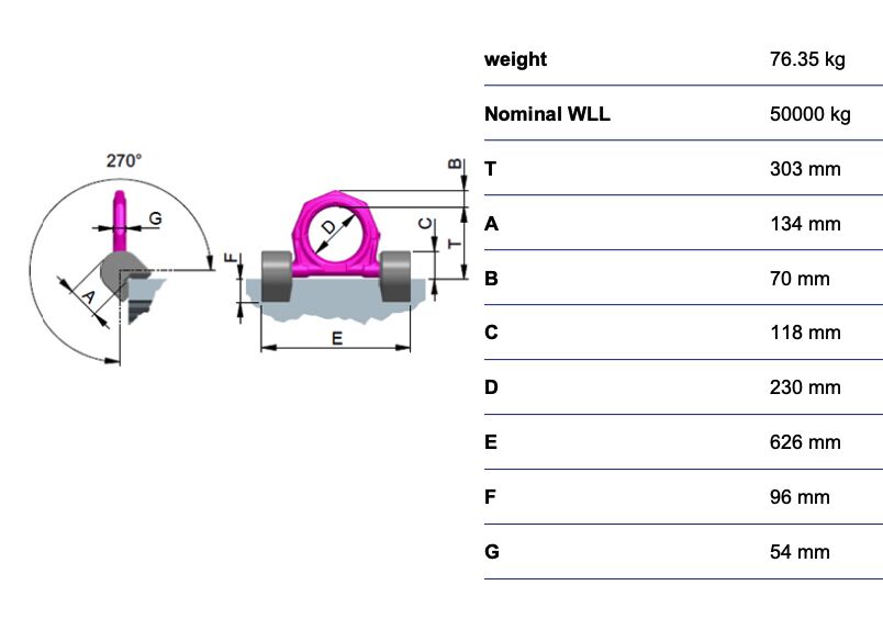 RUD lifting eye VRBK - 50t - for 90° corners - weldable