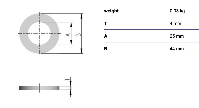 RUD sluitring EN 14399-T6 - 25 - voor M24