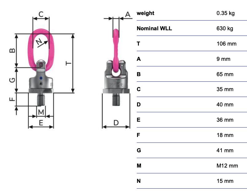 RUD powerpoint PP-B - 0,63t - M12 - 360° rotatif