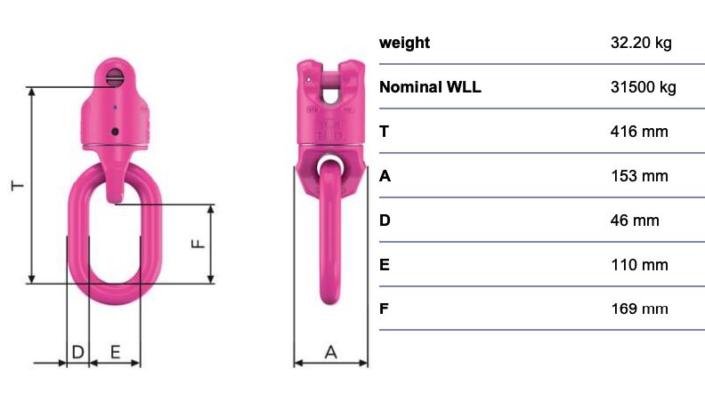 RUD VIP-Maxi end link rotatable VUW-GLD-28