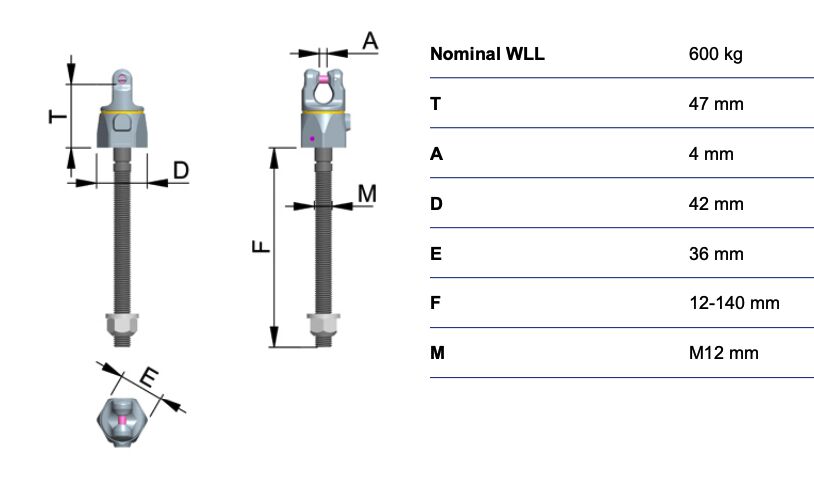 RUD so-powerpoint PP-VIP4 - 0,6t - M12 - variable length 12-140 mm