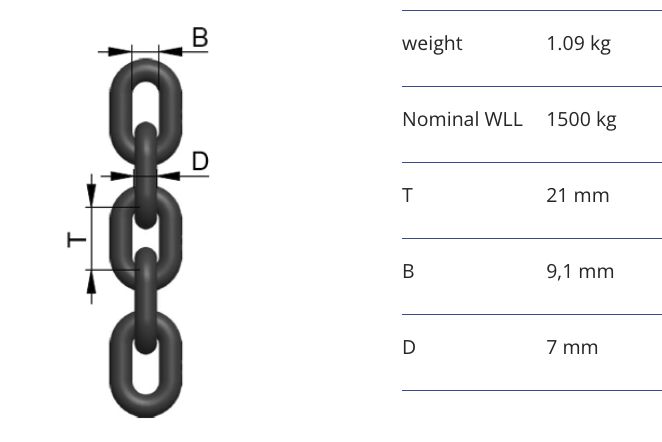 RUD Grade 80-Lifting chain MK 7x21 - black