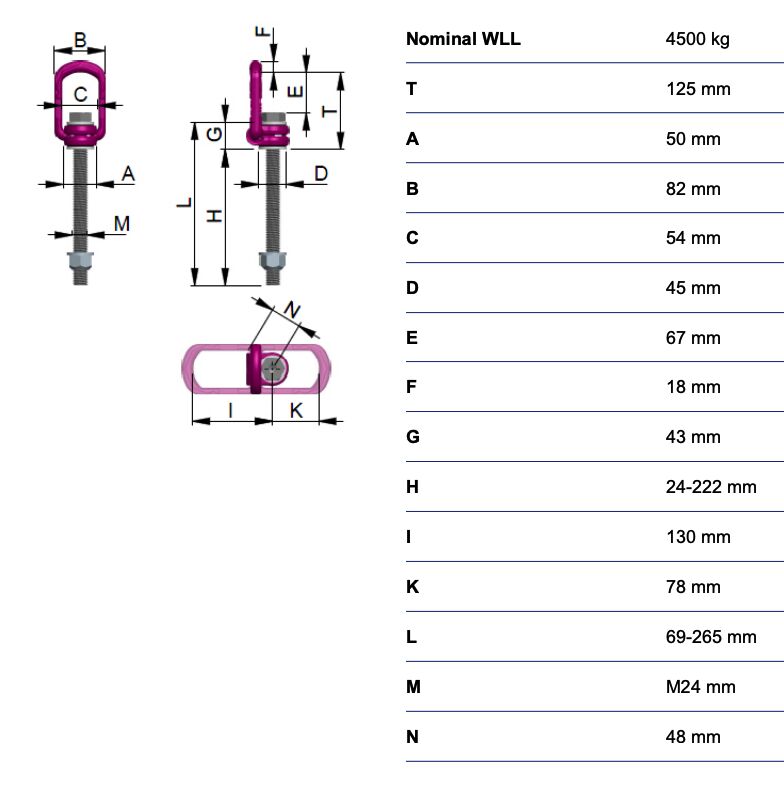 RUD lifting eye VLBG-Plus - 4,5t - M24 - variable length 24-222 mm