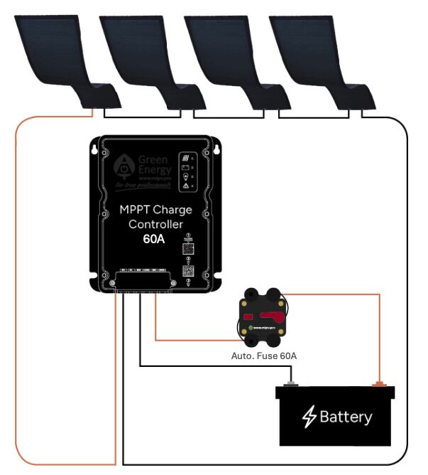 Green Energy  zonnepanelen sets - voor daken van bestelwagens en trailers