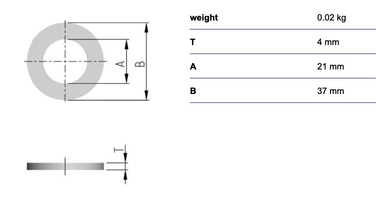 RUD sluitring EN 14399-T6 - 21 - voor M20
