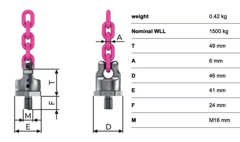 RUD powerpoint PP-VIP6 - 1,5t - M16 - 360° rotating