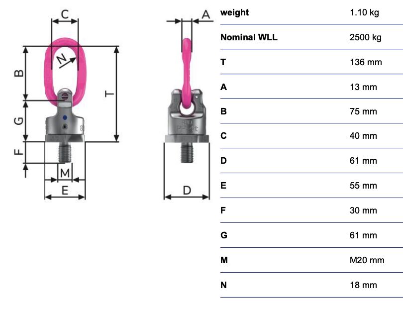 RUD powerpoint PP-B - 2,5t - M20 - 360° rotatif