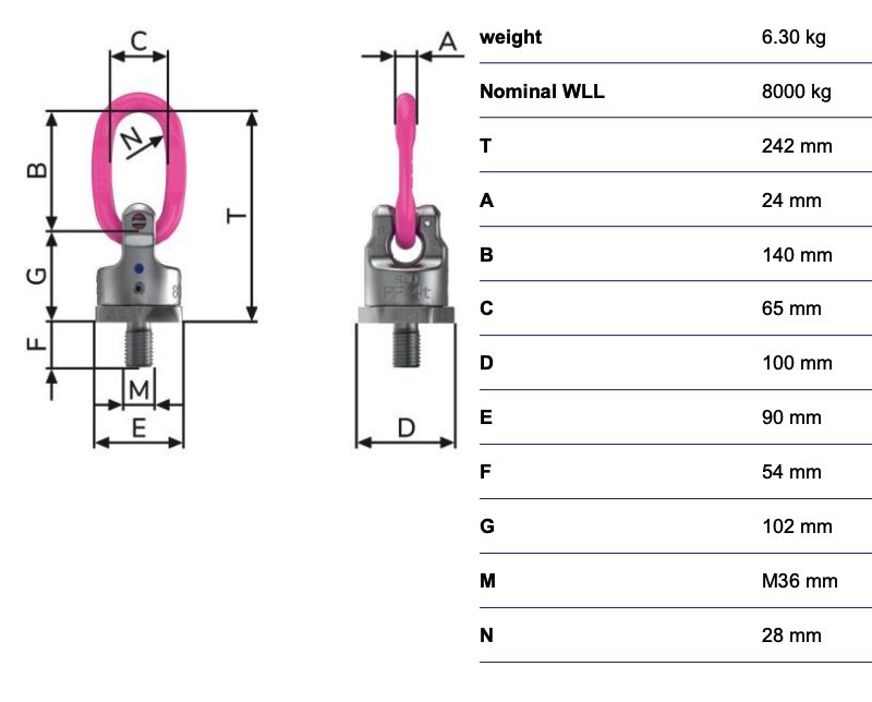 RUD powerpoint PP-B - 8t - M36 - 360° draaibaar